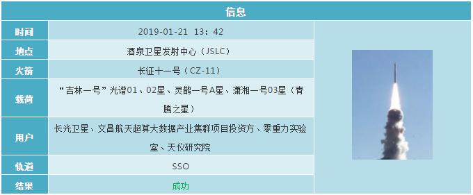 2019各国航天发射计划 (2019年12月全球航天发射合集)