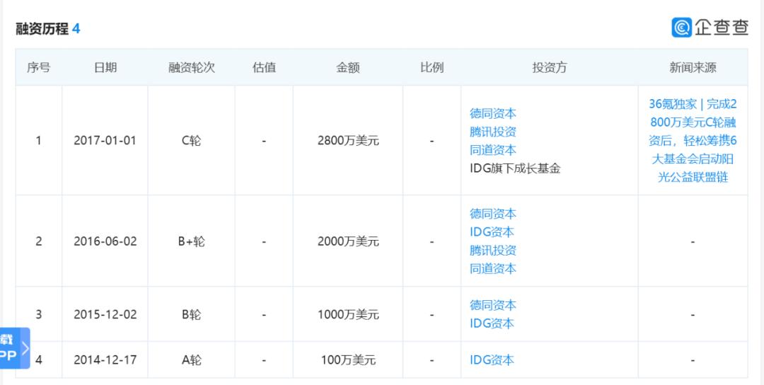轻松筹公益变现,轻松筹真实事件
