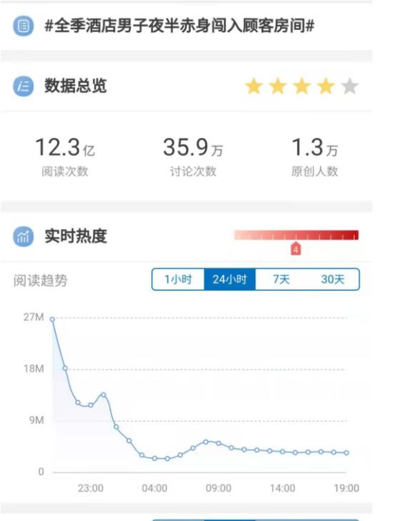 全季酒店入住的人多么,全季酒店业主权限