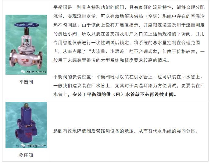 中央空调怎么安装电源线和信号线,中央空调一般在装修哪个阶段安装