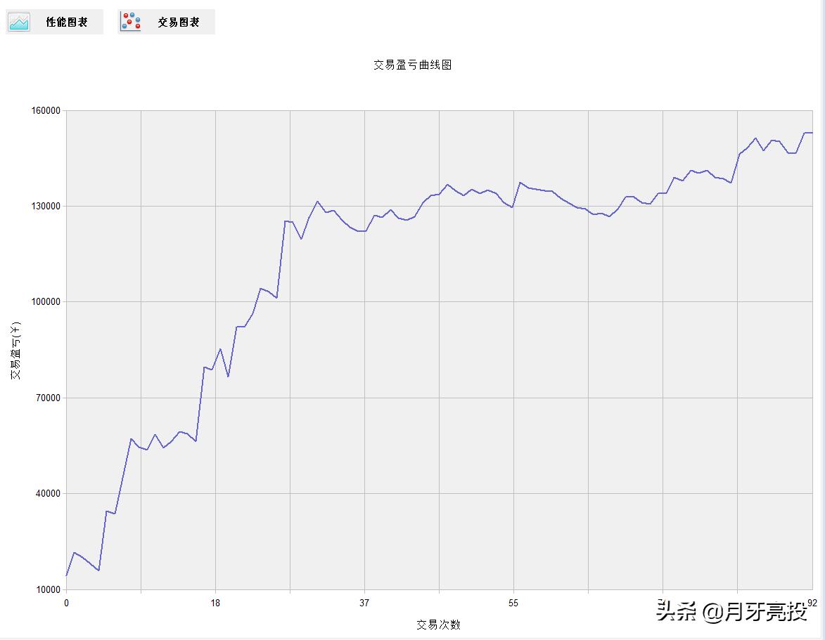 期货量化交易从哪些方面入手,期货量化策略好坏判别标准