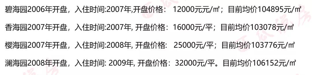朝阳泛海最便宜楼盘,朝阳泛海国际房价