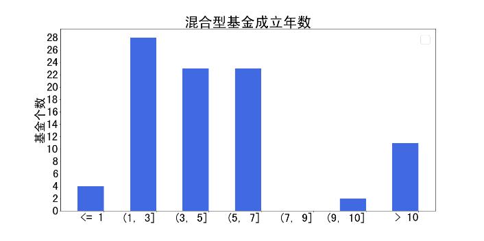易方达基金管理股份有限公司,易方达基金公司
