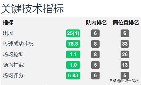 郑智中超集锦,中超后腰十大排名