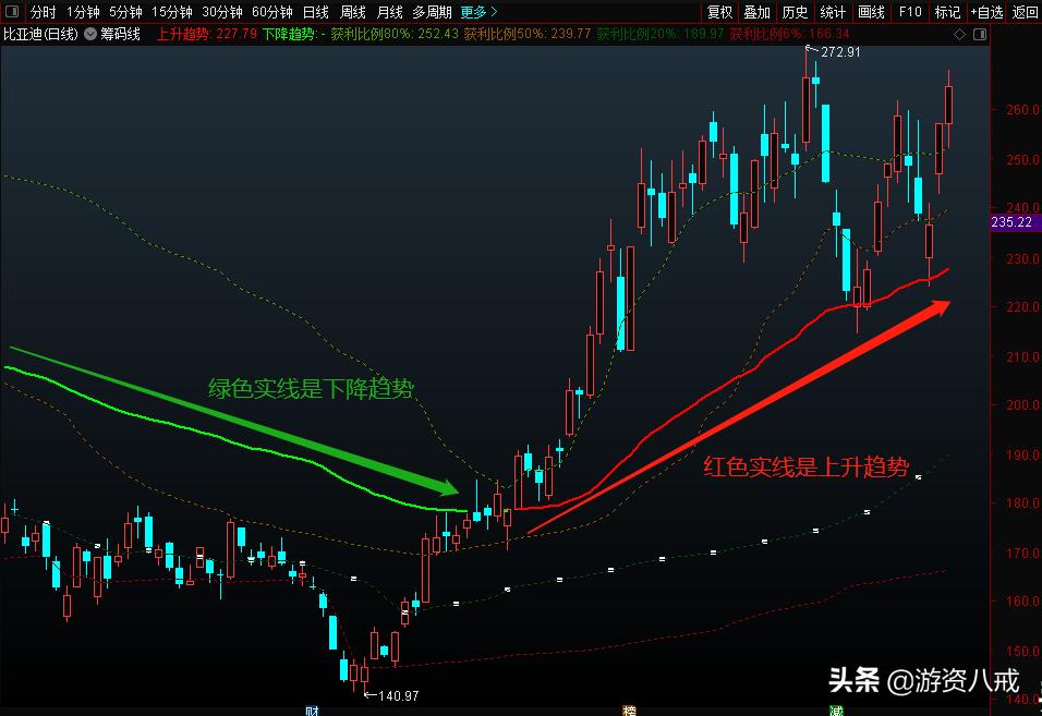 筹码分布百分比图解教程,筹码分布图获利比例怎么理解