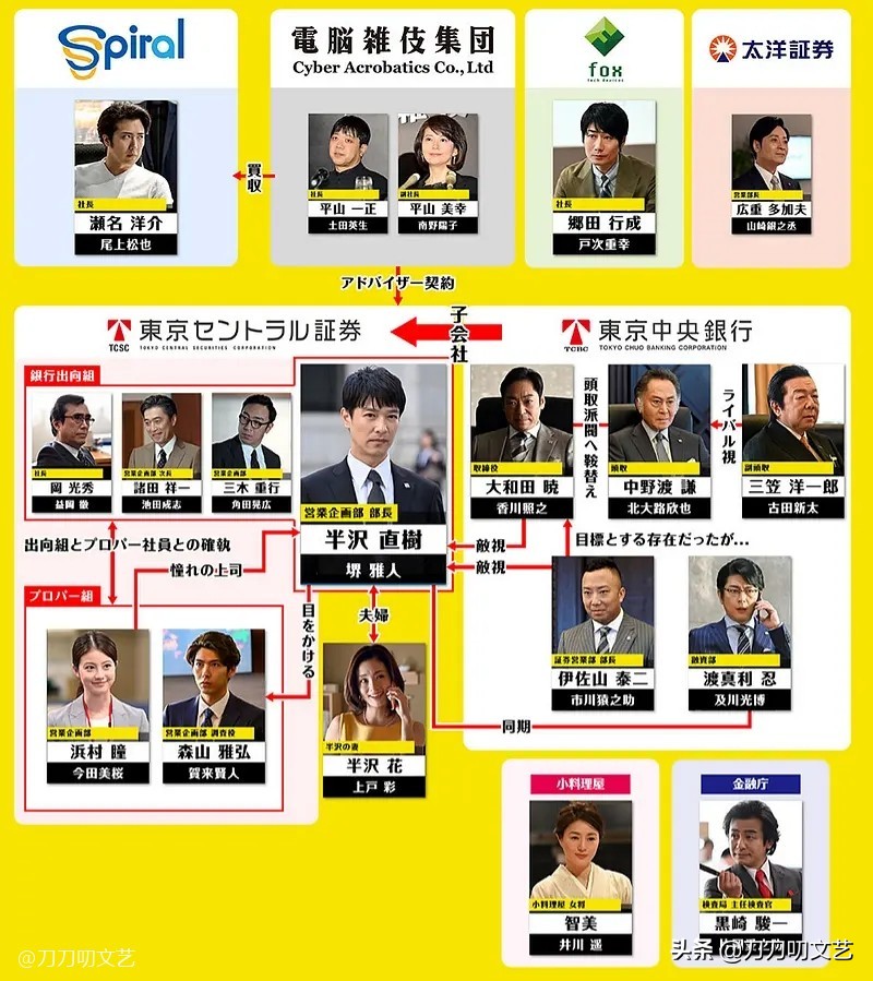 开分9.4!《半泽直树2》开播收视22%破纪录,冲原班人马就值五星