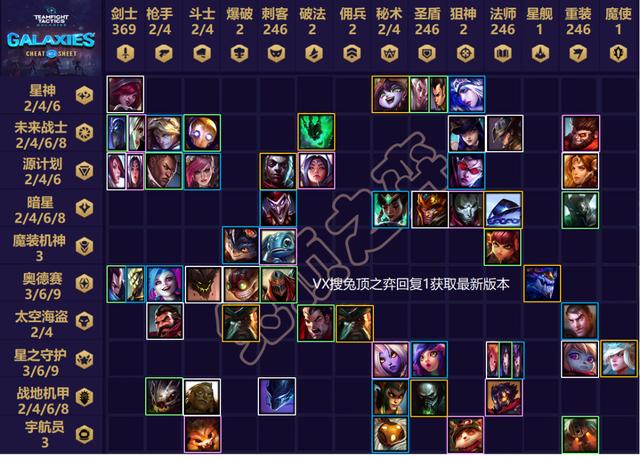 云顶之弈赛季合集完整版,云顶之弈1-9季合集