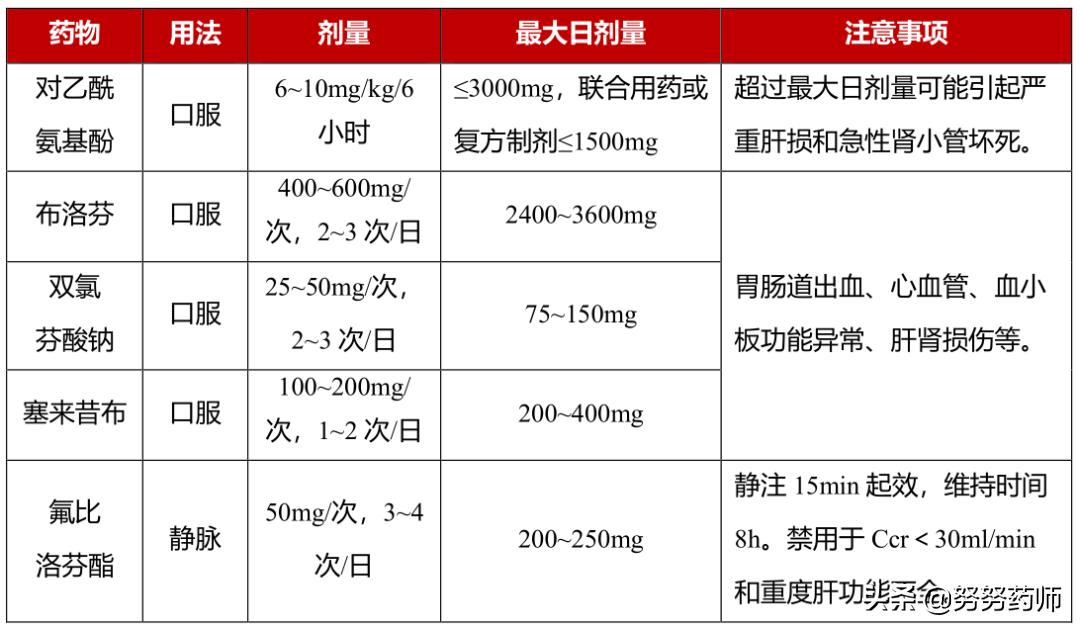 甲状腺癌手术后恶心呕吐,甲状腺癌术后服用优甲乐会恶心吗