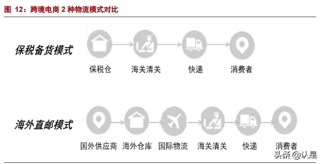 上海机场问询函,上海机场深度解析