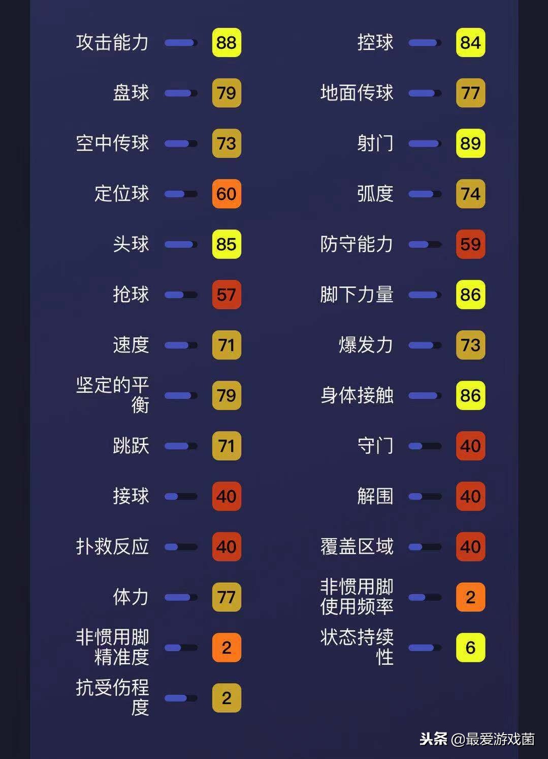 实况足球精选哲科状态,实况足球埃丁哲科评价