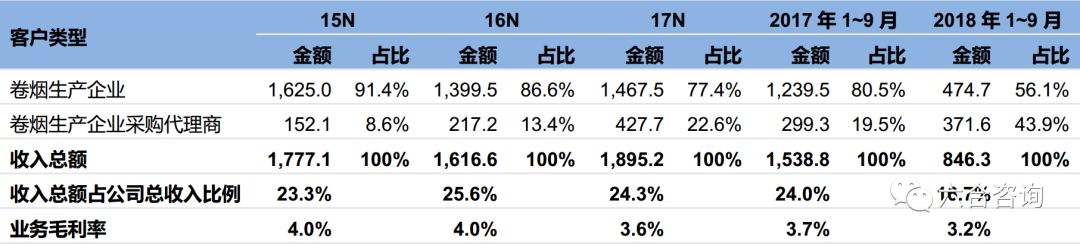 中烟国际：中国*草烟**总公司独家经营权造就*草烟**制品进出口龙头