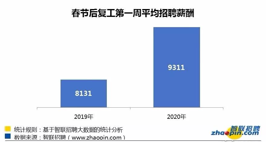 大理州平均工资,大理州工资发的出来么