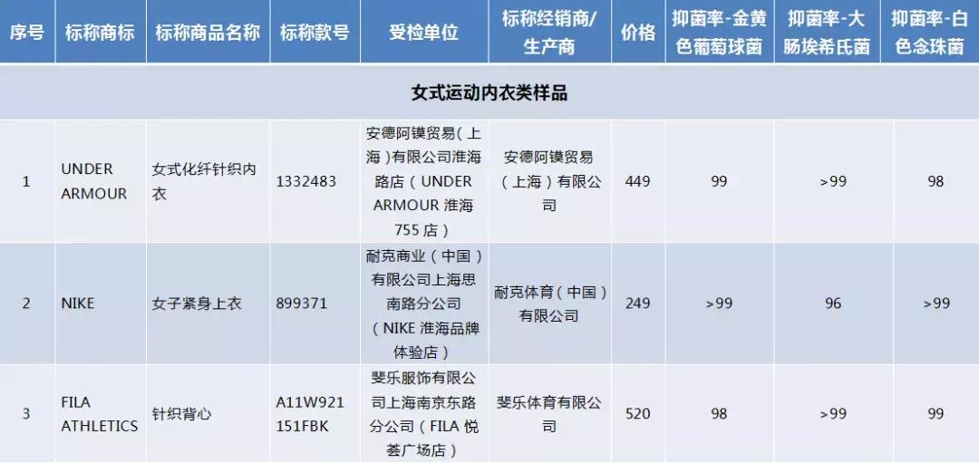 健身穿运动内衣好还是普通内衣好,热爱运动健身的你
