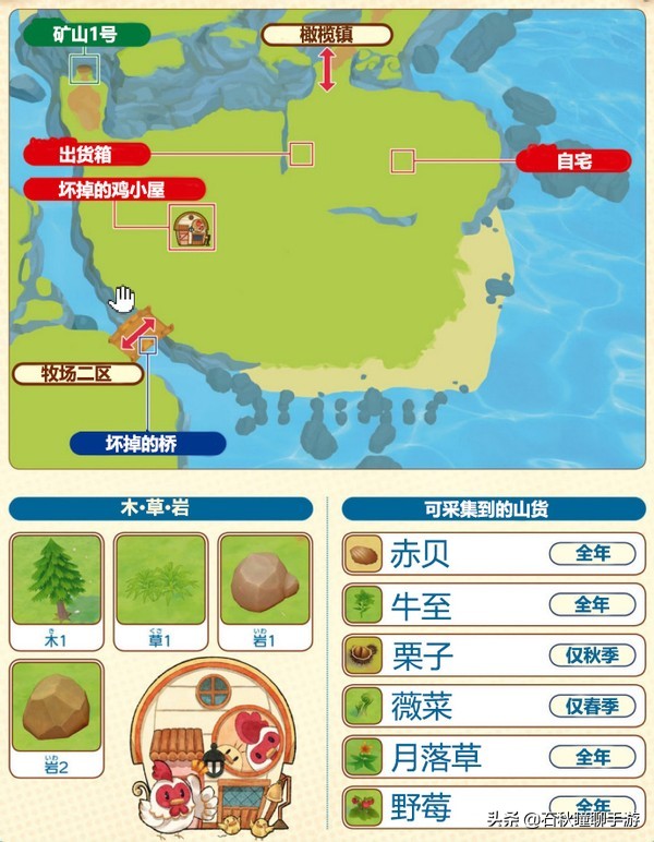 牧场物语橄榄镇攻略,牧场物语橄榄镇攻略大全