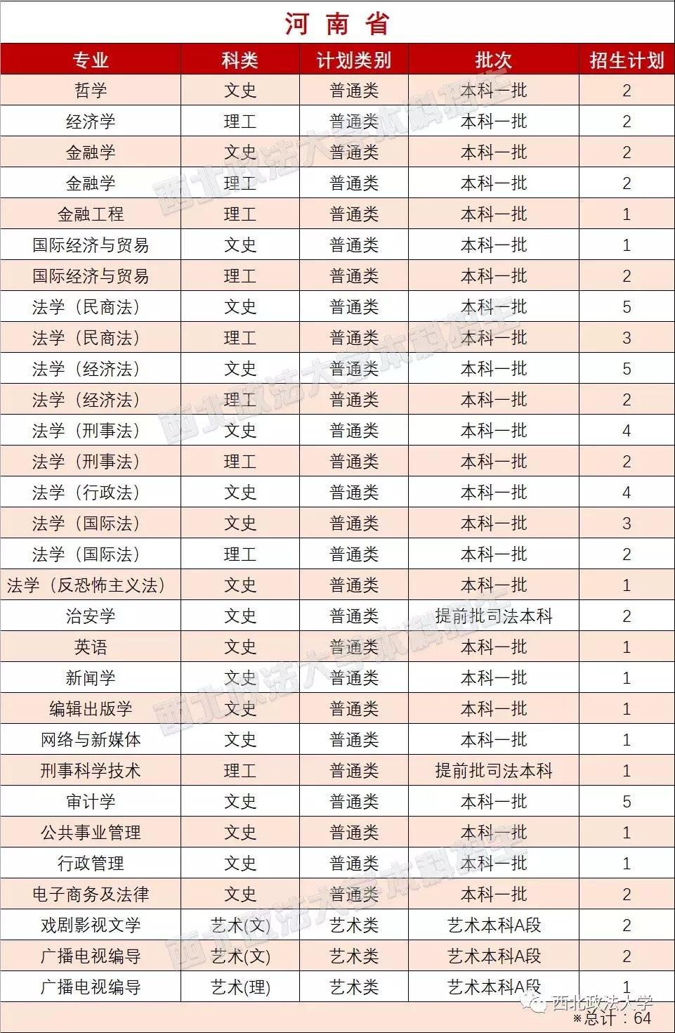 西北政法大学一志愿拟录取名单,西北政法大学2021年高考选科