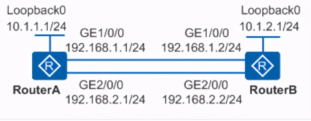 路由策略规则,路由策略设置192.168.30.0