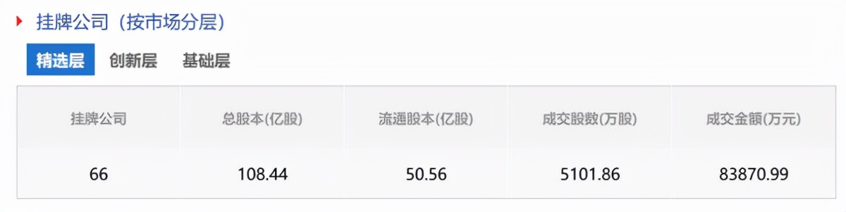 北交所成立对沪深股市有哪些影响,北交股票与沪深买卖入口一样吗