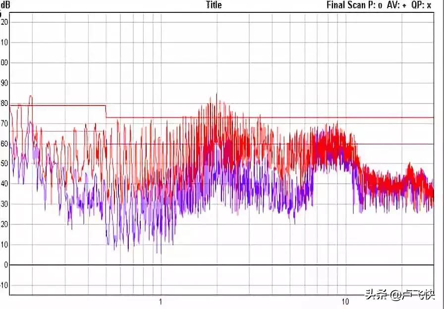 emc合同能源管理要点,pcb的emc设计要点