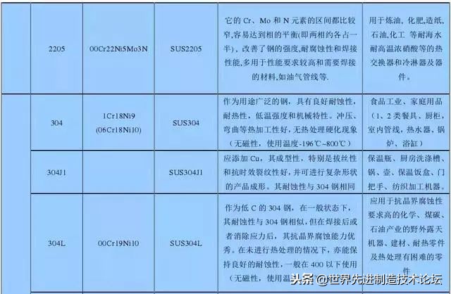 史上最全不锈钢干货，别再傻傻分不清201、202