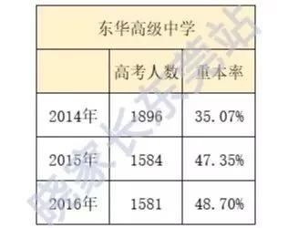 广东省高考前50名是屏蔽的吗,2022广东高考屏蔽成绩学校