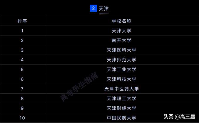 全国研究生院校排行榜2023最新,2023研究生院校全国500排名总表