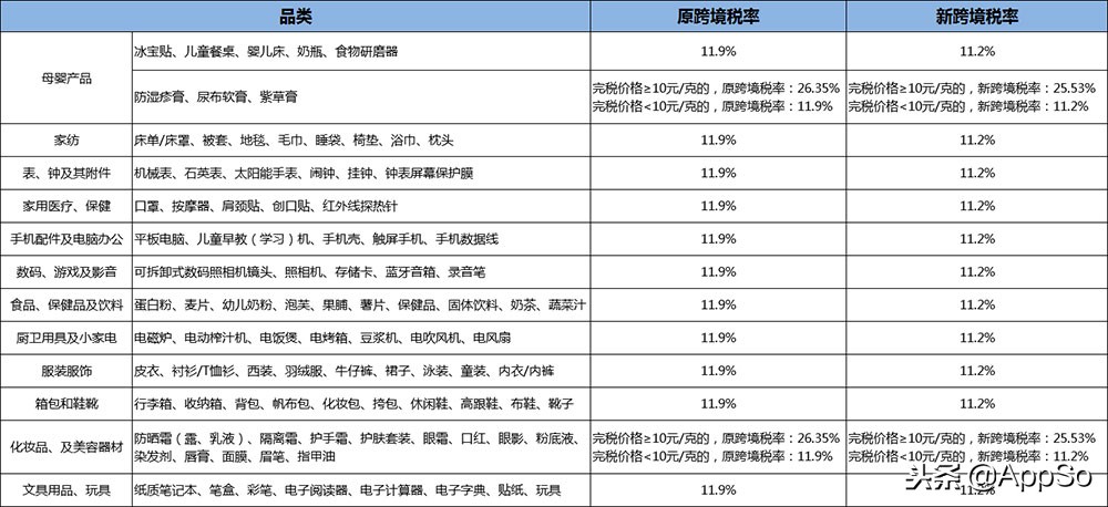 黑五海淘网站哪个最靠谱,黑5海淘护肤品全攻略