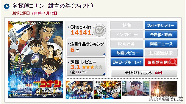 这个萌侦探居然打败了《复联4》，了解一下