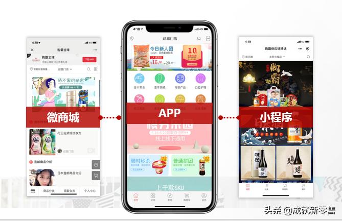 跨境新零售成功案例,如何做好跨境零售