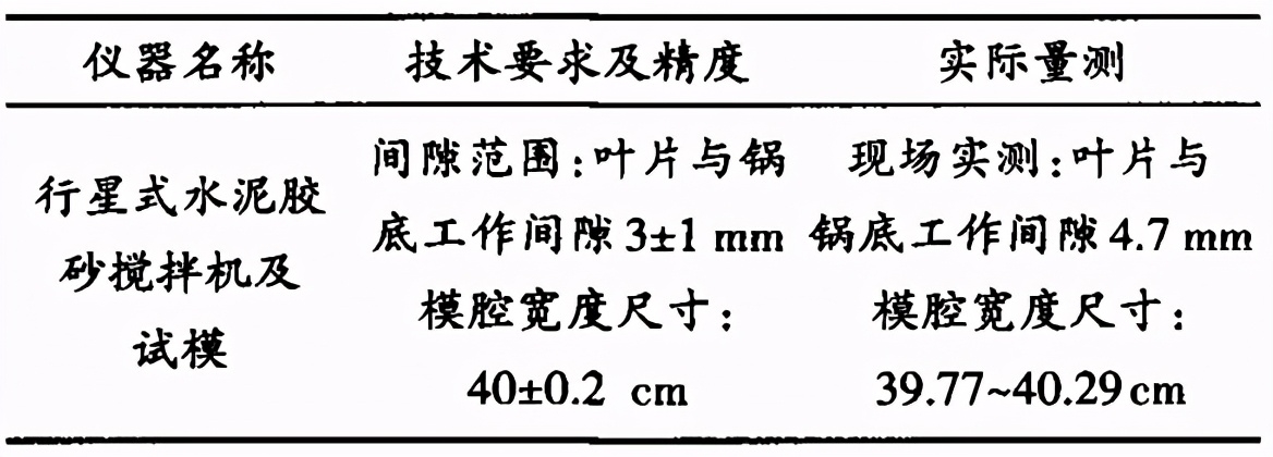 水泥试验强度汇总表,水泥试验偏差要求