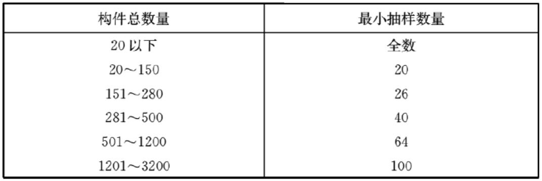 混凝土强度低拆楼对建设单位处罚,停工拆除混凝土强度不达标怎么办