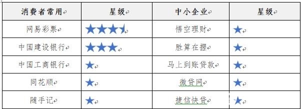 app隐私条款不达标,各大app的隐私条款