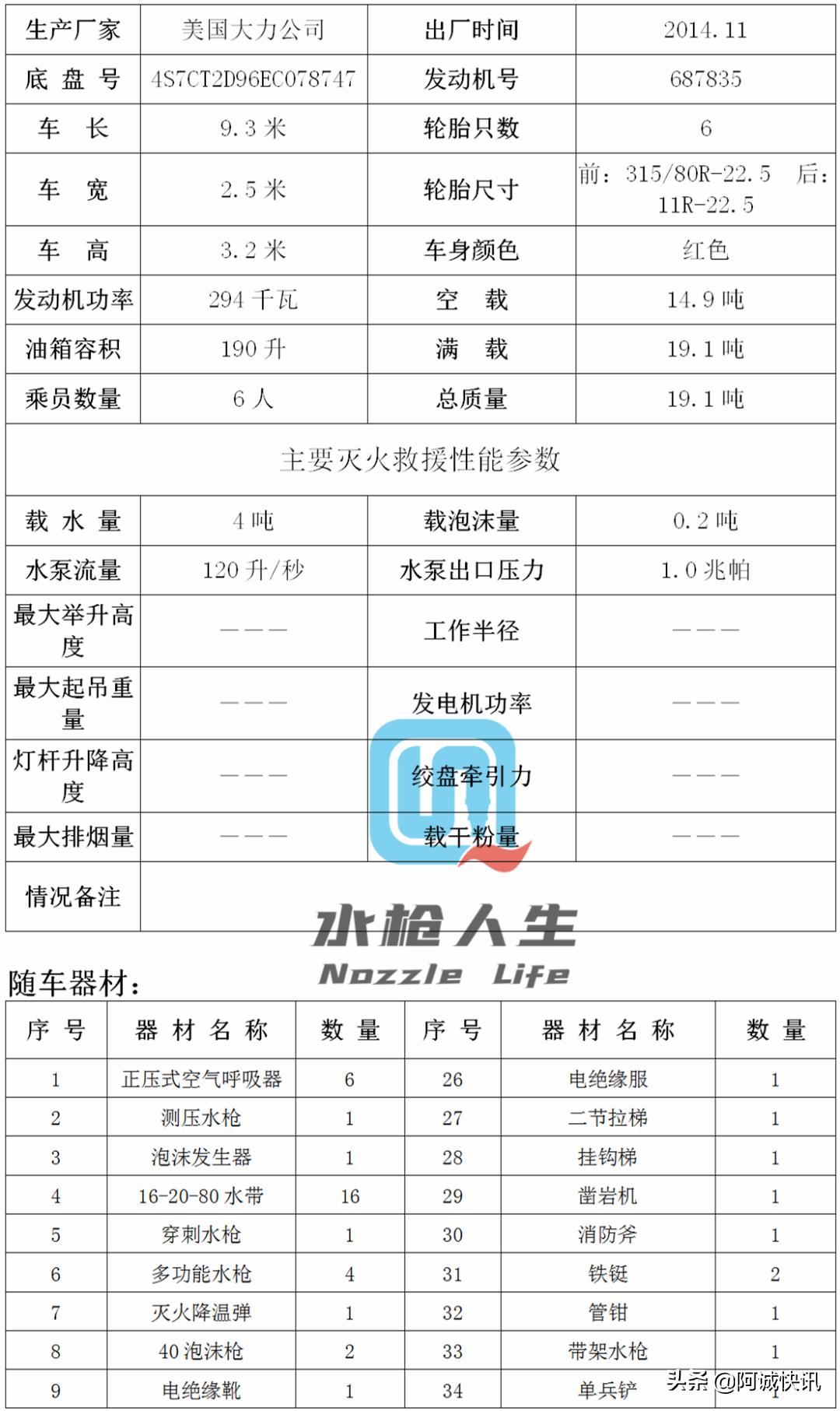 最强战术防暴装备,战术防护装具大全