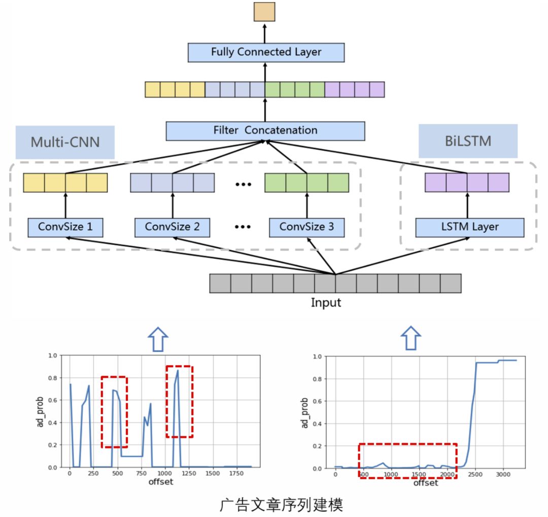 微信看一看推荐是根据什么推荐的,微信通过以后怎么看谁推荐的