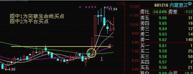 股市交易新手入门,股市交易与个人感悟