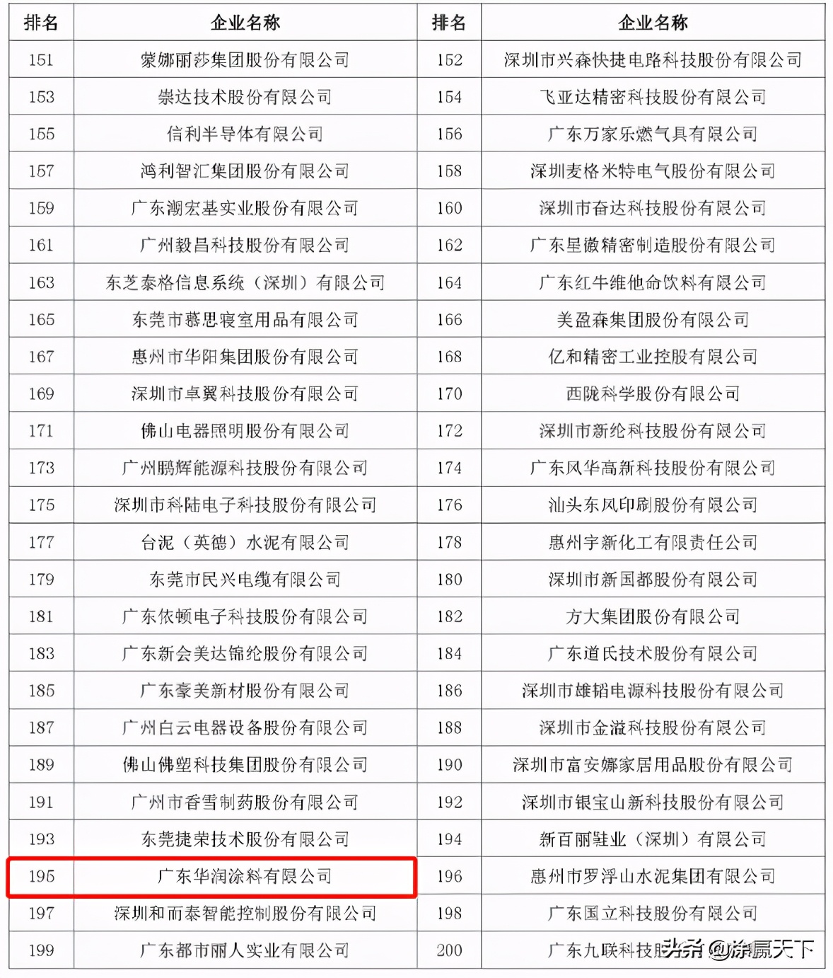 华润集团为什么这么牛,华润涂料质量排名