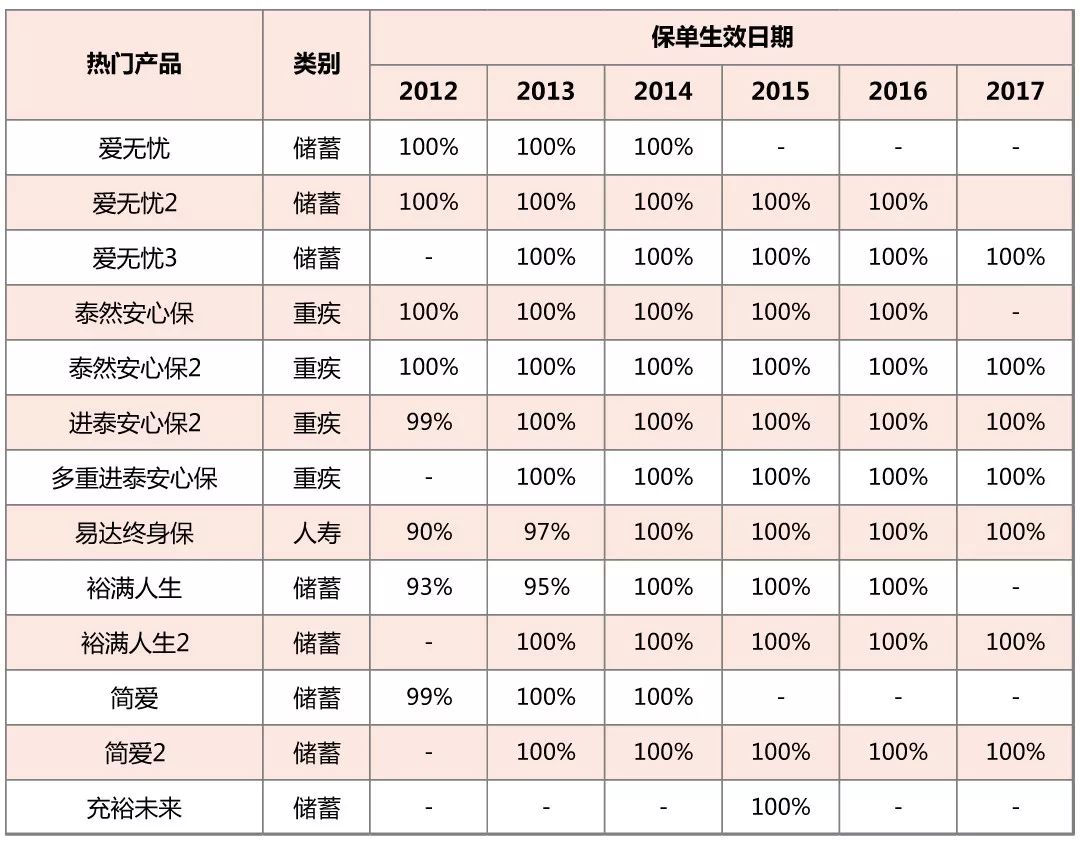 港澳储蓄险分红,香港保险分红达成率查询