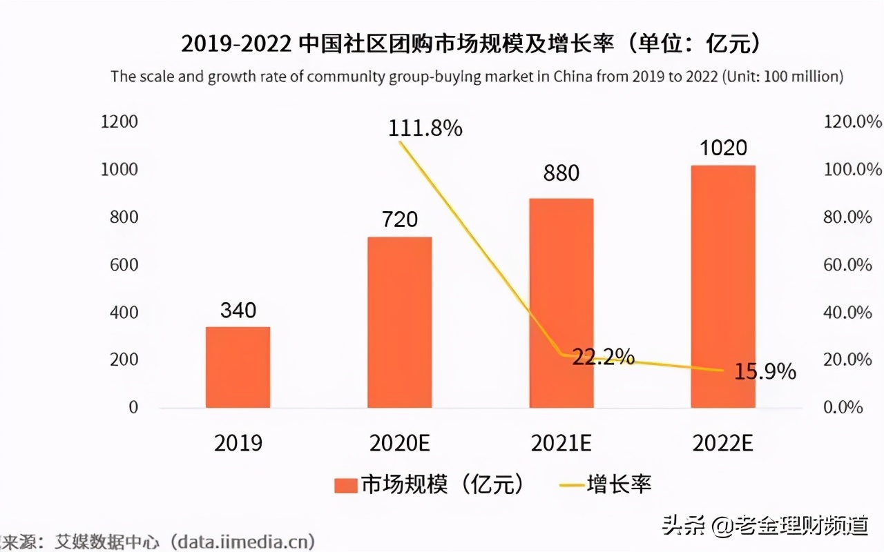 今年搞什么副业挣钱,今年开始做什么生意好