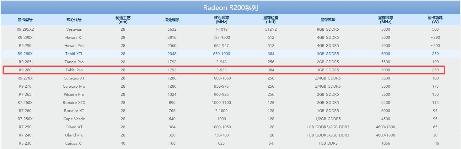 xfx璁櫙r9370x2g鏄惧崱,璁櫙xfxr9270a