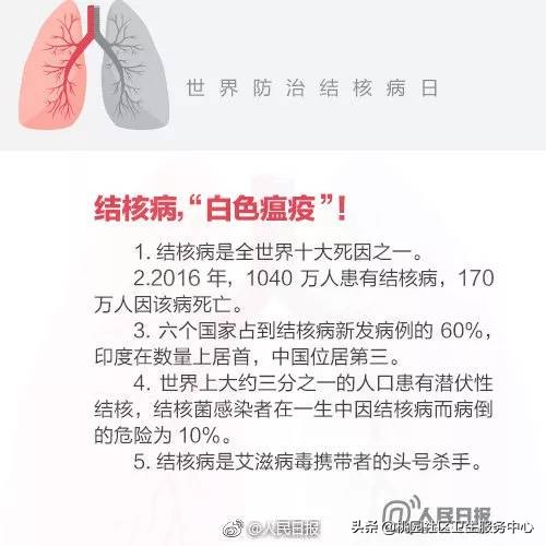 学生肺结核筛查有必要吗,入学肺结核筛查要不要做