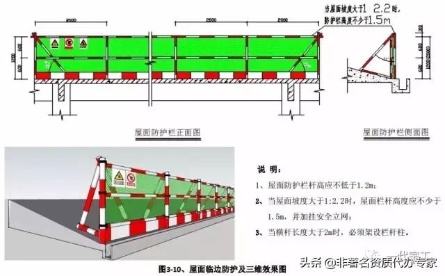 工程安全生产标准化图集,建筑施工安全生产标准化全套资料