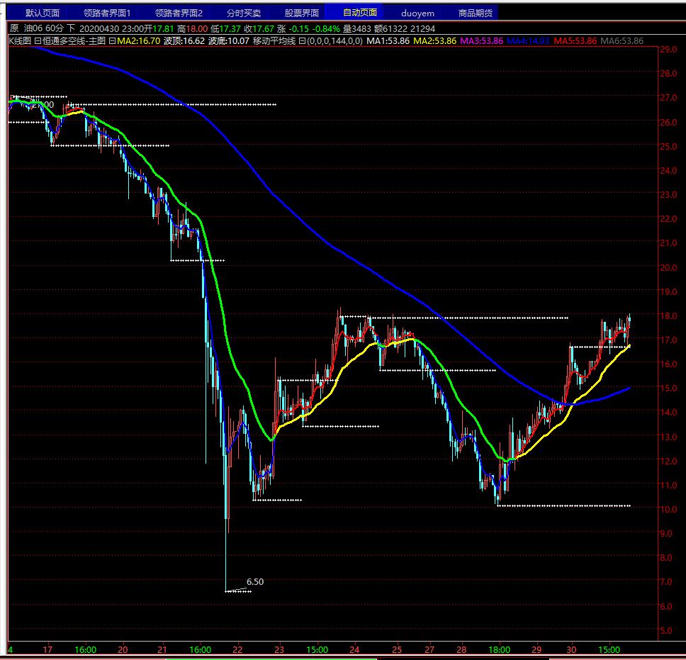 主力操盘的正确手法,详解主力如何操盘一只股票