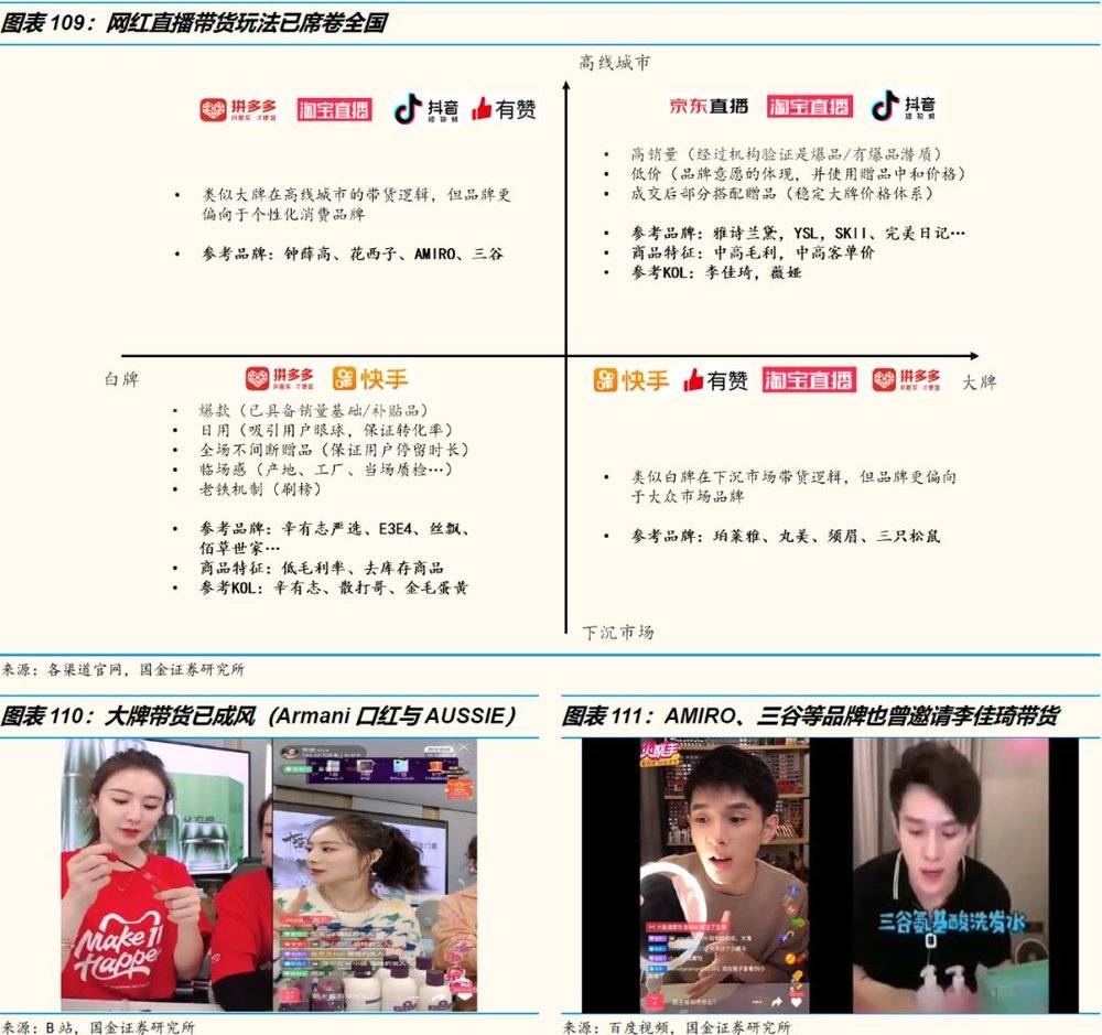 艺荐|3万字洞察电商下一个十年（下）