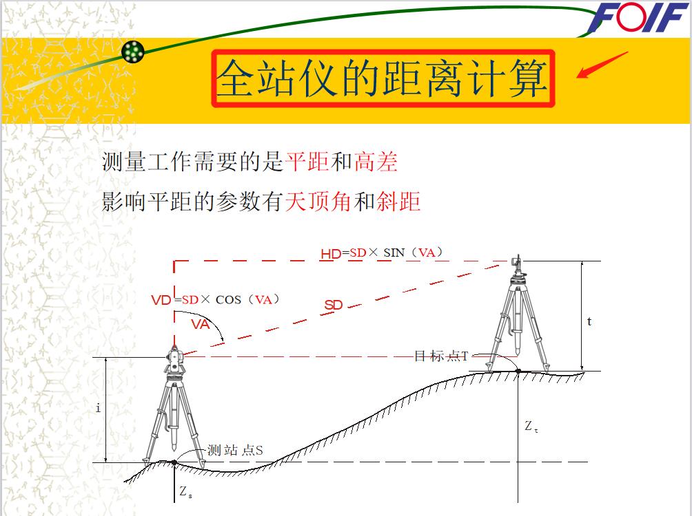 全站仪新手学习零基础教学全集,全站仪零基础自学教程