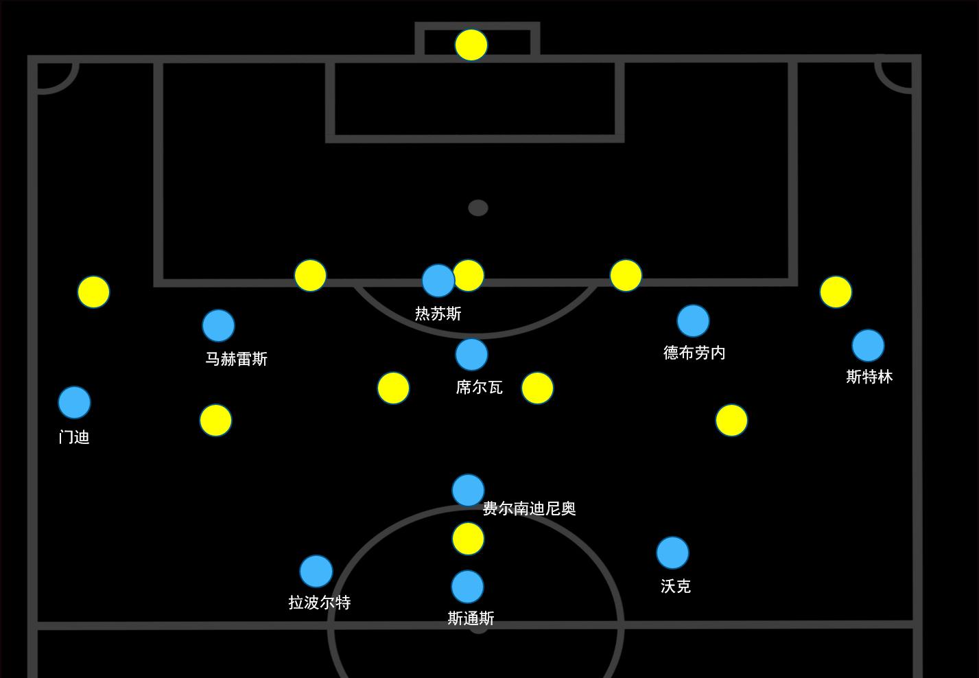 瓜迪奥拉进攻是最好的防守,瓜迪奥拉曼城小范围防守