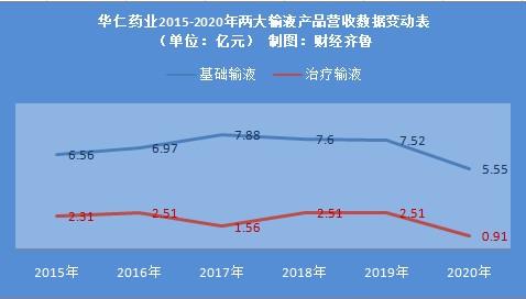 “买买买”策略能否扭转华仁药业颓势？|山东上市公司观察