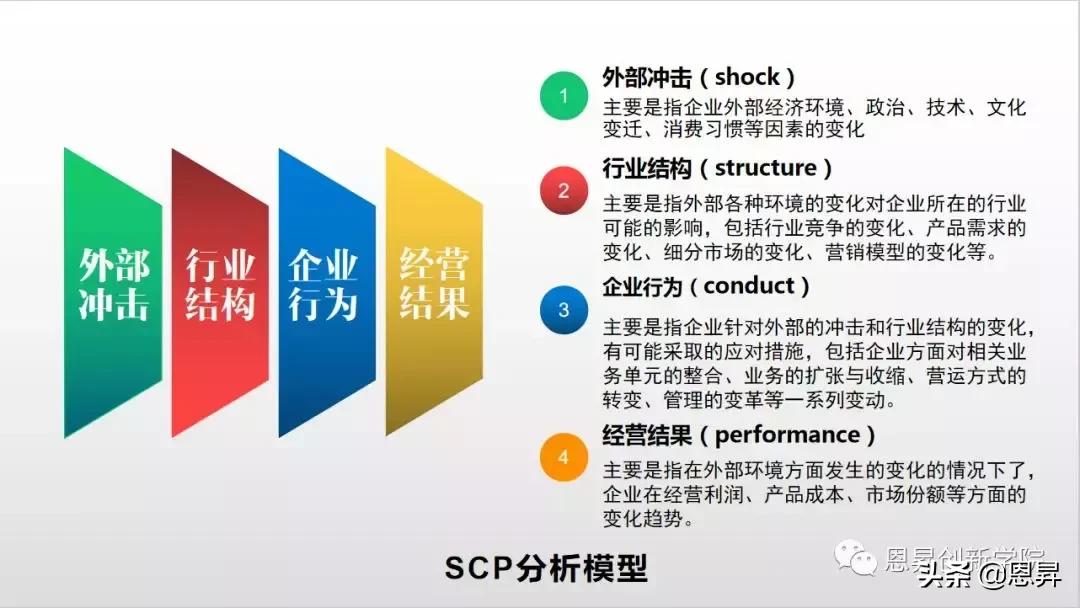 10大经典管理分析模型,10大经典管理分析模型纯干货