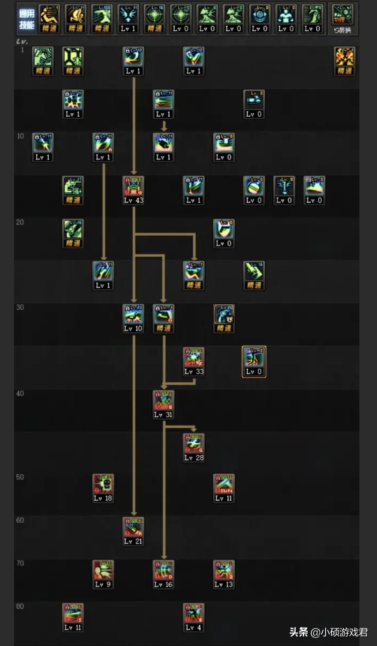 dnf下水道三帅剑魂,dnf手游漫游毕业装备及附魔打孔
