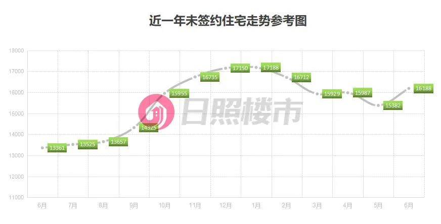 2021上半年楼市下跌的城市,房产成交腰斩最新消息
