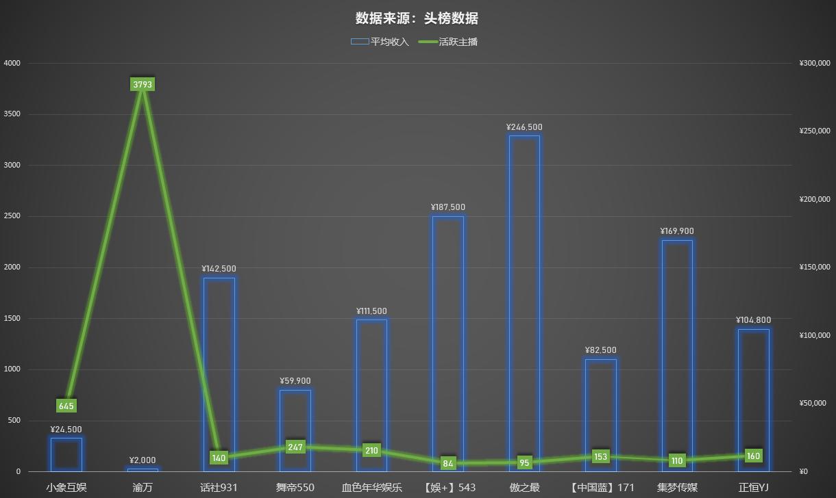 鐐煶涓绘挱韬环鎺掕,鐐煶鍏細涓绘挱鍚嶅崟