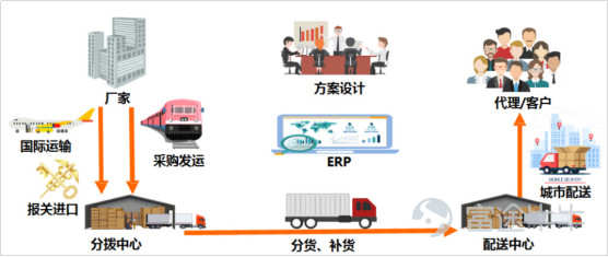 闷声发大财系列：伟仕佳杰,0856.HK，不知不觉成了牛股